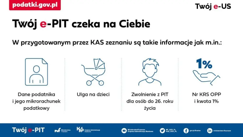 źródło: podatki.gov.pl