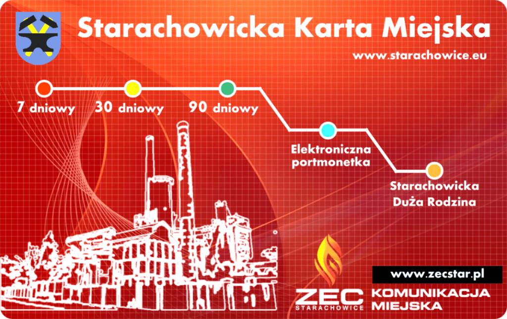 źródło: ZEC Starachowice