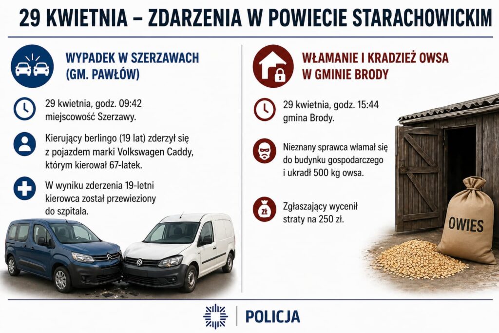 Wypadek dwóch aut w Szerzawach z udziałem Citroena Berlingo i Volkswagena Caddy oraz włamanie do budynku gospodarczego w gminie Brody